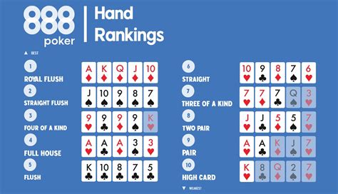 High Hand Hold Em Poker 888 Casino